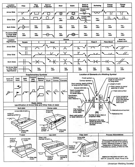 typical sheet metal weld symbols|printable weld symbol chart.